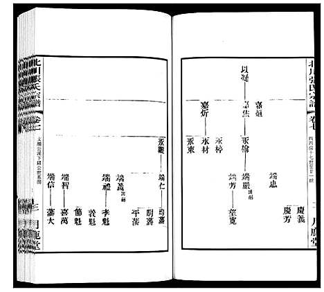 [下载][北川张氏宗谱]江苏.北川张氏家谱_二十二.pdf