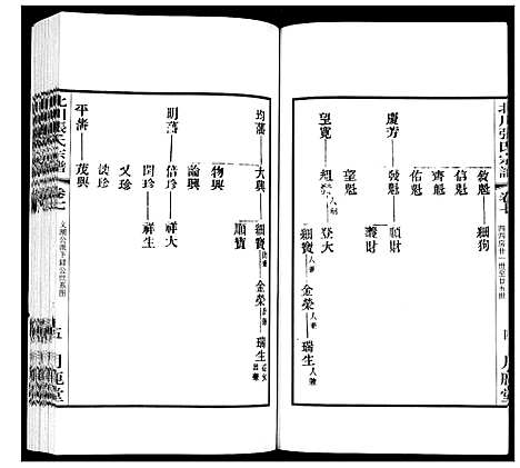 [下载][北川张氏宗谱]江苏.北川张氏家谱_二十二.pdf