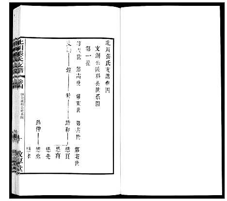 [下载][北川张氏宗谱]江苏.北川张氏家谱_二十八.pdf