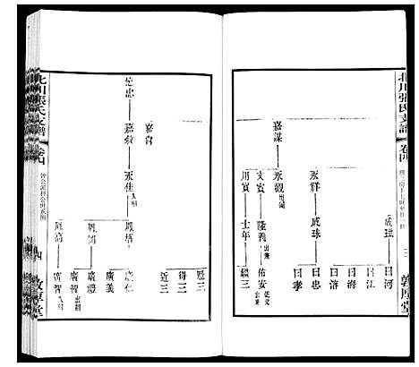 [下载][北川张氏宗谱]江苏.北川张氏家谱_二十八.pdf