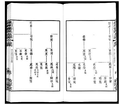 [下载][北川张氏宗谱]江苏.北川张氏家谱_二十八.pdf