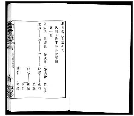 [下载][北川张氏宗谱]江苏.北川张氏家谱_二十九.pdf