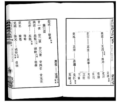 [下载][北川张氏宗谱]江苏.北川张氏家谱_二十九.pdf