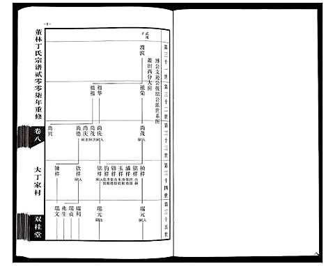 [下载][董林丁氏宗谱]江苏.董林丁氏家谱_二.pdf