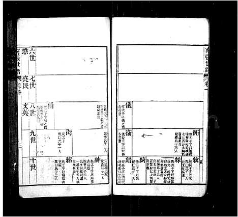 [下载][南张世谱_12卷_补遗1卷]江苏.南张世谱_三.pdf