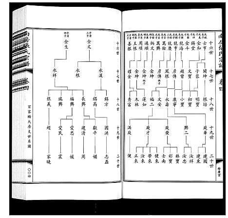 [下载][南房张氏宗谱_10卷]江苏.南房张氏家谱_四.pdf