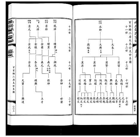 [下载][南房张氏宗谱_10卷]江苏.南房张氏家谱_五.pdf