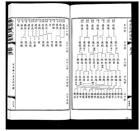 [下载][南房张氏宗谱_10卷]江苏.南房张氏家谱_五.pdf