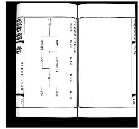 [下载][南房张氏宗谱_10卷]江苏.南房张氏家谱_六.pdf