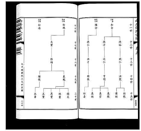 [下载][南房张氏宗谱_10卷]江苏.南房张氏家谱_六.pdf