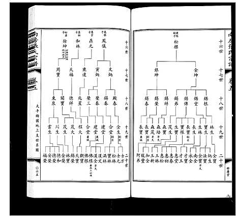 [下载][南房张氏宗谱_10卷]江苏.南房张氏家谱_六.pdf