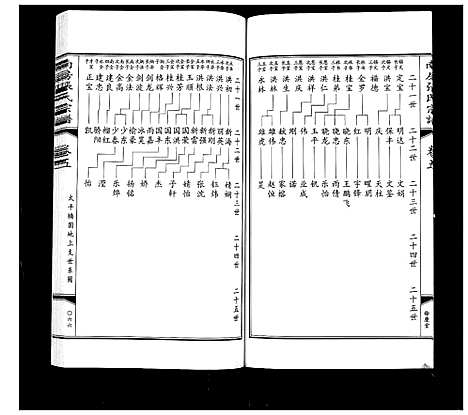 [下载][南房张氏宗谱_10卷]江苏.南房张氏家谱_六.pdf