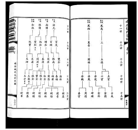 [下载][南房张氏宗谱_10卷]江苏.南房张氏家谱_七.pdf