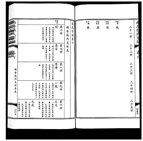 [下载][南房张氏宗谱_10卷]江苏.南房张氏家谱_七.pdf