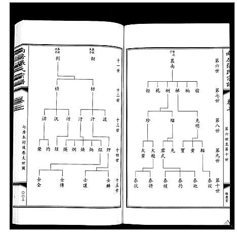 [下载][南房张氏宗谱_10卷]江苏.南房张氏家谱_八.pdf