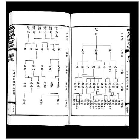 [下载][南房张氏宗谱_10卷]江苏.南房张氏家谱_八.pdf