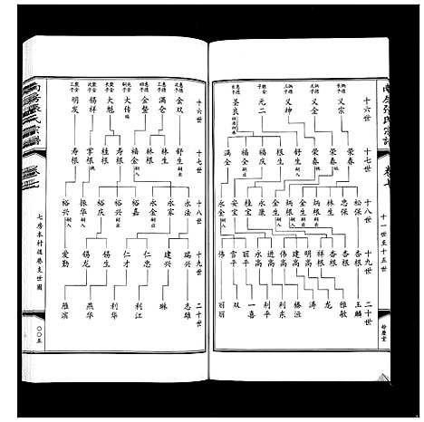 [下载][南房张氏宗谱_10卷]江苏.南房张氏家谱_八.pdf