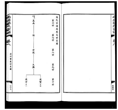 [下载][南房张氏宗谱_10卷]江苏.南房张氏家谱_九.pdf