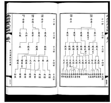 [下载][南房张氏宗谱_10卷]江苏.南房张氏家谱_九.pdf