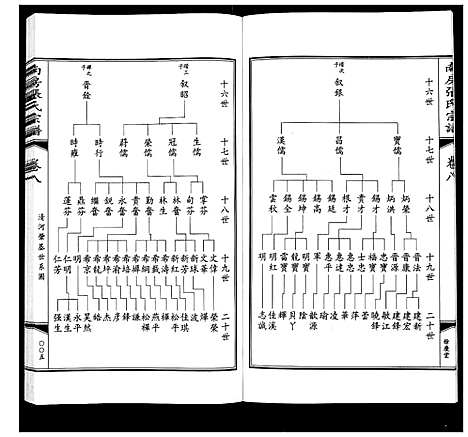 [下载][南房张氏宗谱_10卷]江苏.南房张氏家谱_九.pdf