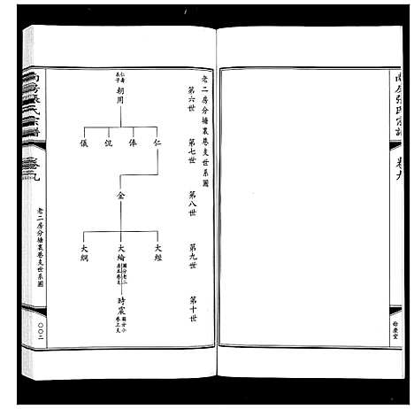 [下载][南房张氏宗谱_10卷]江苏.南房张氏家谱_十.pdf