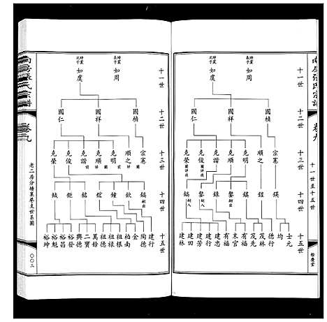 [下载][南房张氏宗谱_10卷]江苏.南房张氏家谱_十.pdf