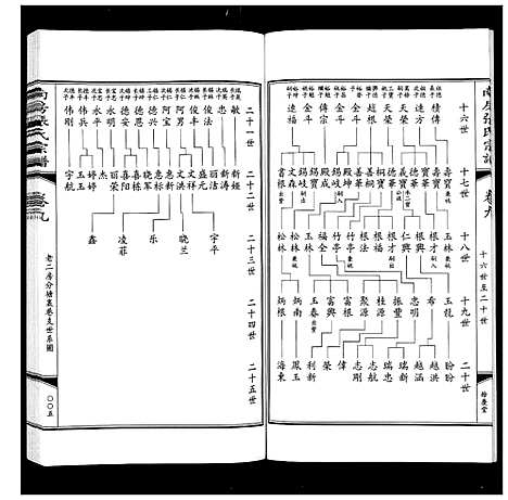 [下载][南房张氏宗谱_10卷]江苏.南房张氏家谱_十.pdf