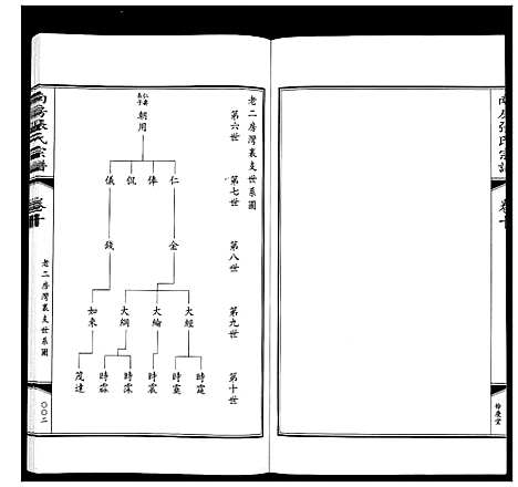 [下载][南房张氏宗谱_10卷]江苏.南房张氏家谱_十一.pdf