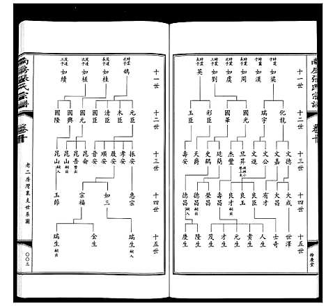 [下载][南房张氏宗谱_10卷]江苏.南房张氏家谱_十一.pdf