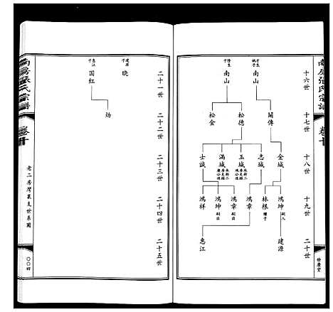 [下载][南房张氏宗谱_10卷]江苏.南房张氏家谱_十一.pdf