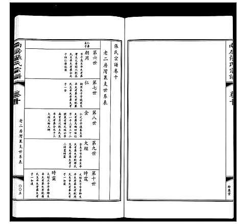 [下载][南房张氏宗谱_10卷]江苏.南房张氏家谱_十一.pdf