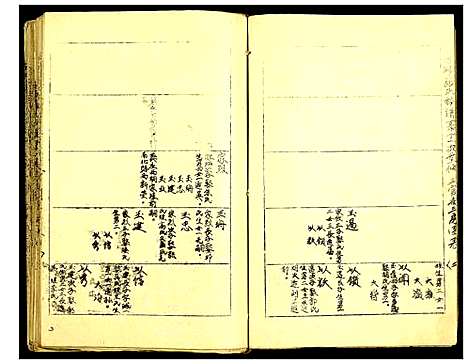 [下载][古沛张氏族谱三官庙三房图表]江苏.古沛张氏家谱.pdf