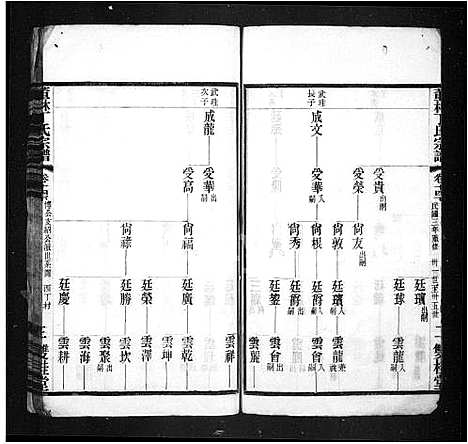 [下载][董林丁氏宗谱]江苏.董林丁氏家谱.pdf