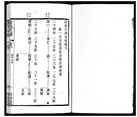 [下载][张氏世谱]江苏.张氏世谱_六.pdf