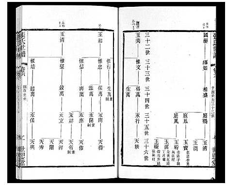 [下载][张氏世谱]江苏.张氏世谱_六.pdf