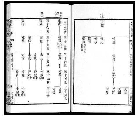 [下载][张氏世谱]江苏.张氏世谱_六.pdf