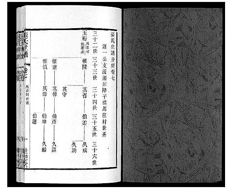 [下载][张氏世谱]江苏.张氏世谱_七.pdf