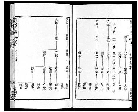 [下载][张氏世谱]江苏.张氏世谱_七.pdf