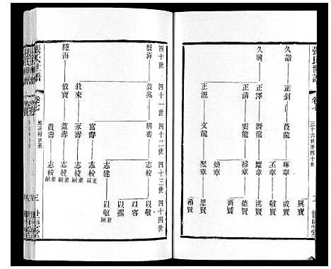 [下载][张氏世谱]江苏.张氏世谱_七.pdf