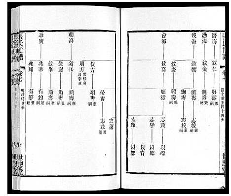 [下载][张氏世谱]江苏.张氏世谱_七.pdf