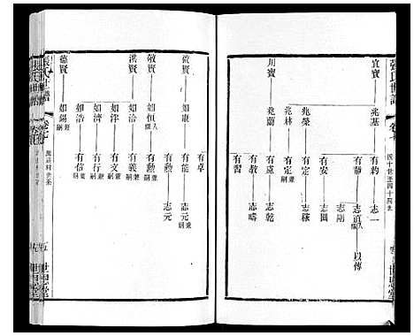 [下载][张氏世谱]江苏.张氏世谱_七.pdf