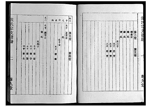 [下载][张氏宗支谱册]江苏.张氏家支谱.pdf