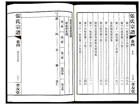 [下载][张氏宗谱]江苏.张氏家谱_四.pdf