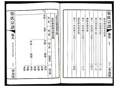 [下载][张氏宗谱]江苏.张氏家谱_五.pdf