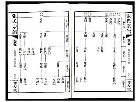 [下载][张氏宗谱]江苏.张氏家谱_五.pdf