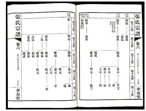 [下载][张氏宗谱]江苏.张氏家谱_六.pdf