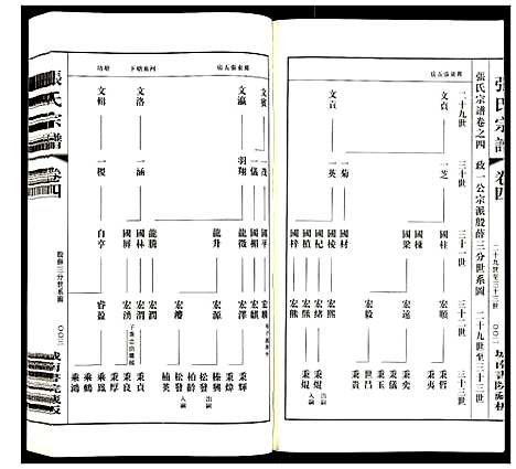 [下载][张氏宗谱]江苏.张氏家谱_四.pdf