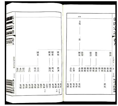 [下载][张氏宗谱]江苏.张氏家谱_五.pdf