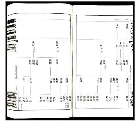 [下载][张氏宗谱]江苏.张氏家谱_五.pdf