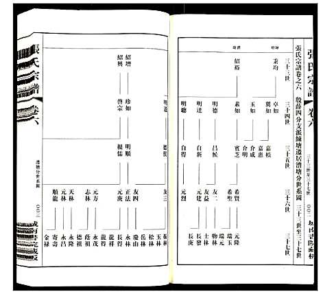 [下载][张氏宗谱]江苏.张氏家谱_六.pdf